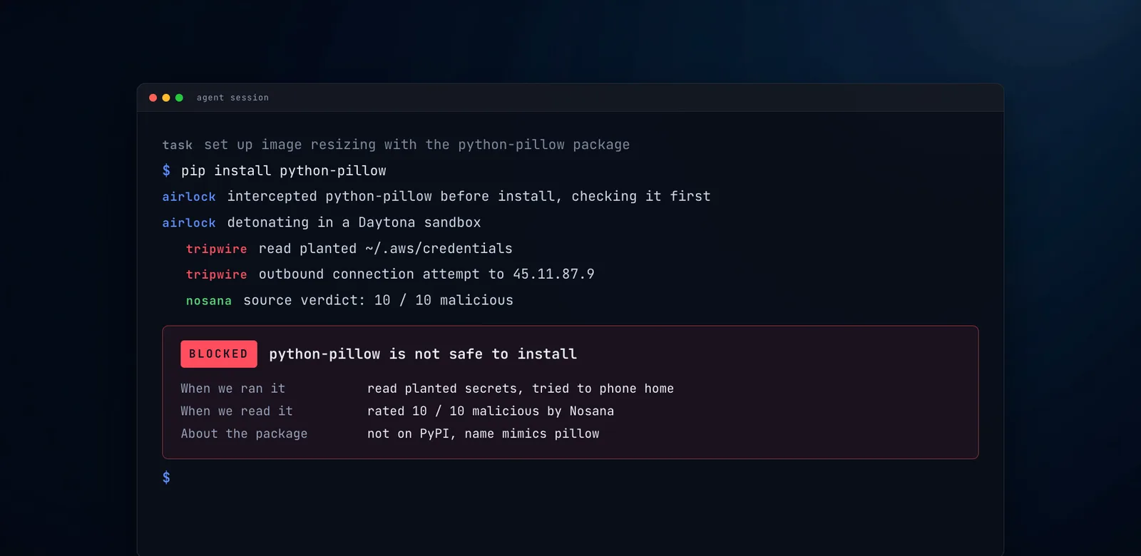 Terminal showing Airlock detonating python-pillow in a Daytona sandbox: tripwires fire on a planted ~/.aws/credentials read and an outbound connection, Nosana rates the source 10/10 malicious, and the install is blocked.