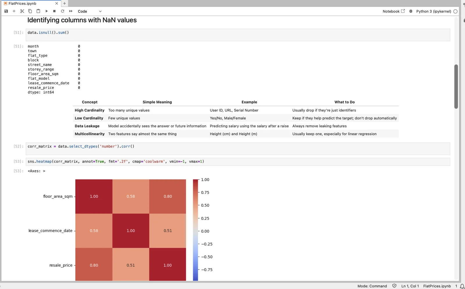 Null-value check across all ten columns and a correlation heatmap between floor area, lease commence date and resale price.