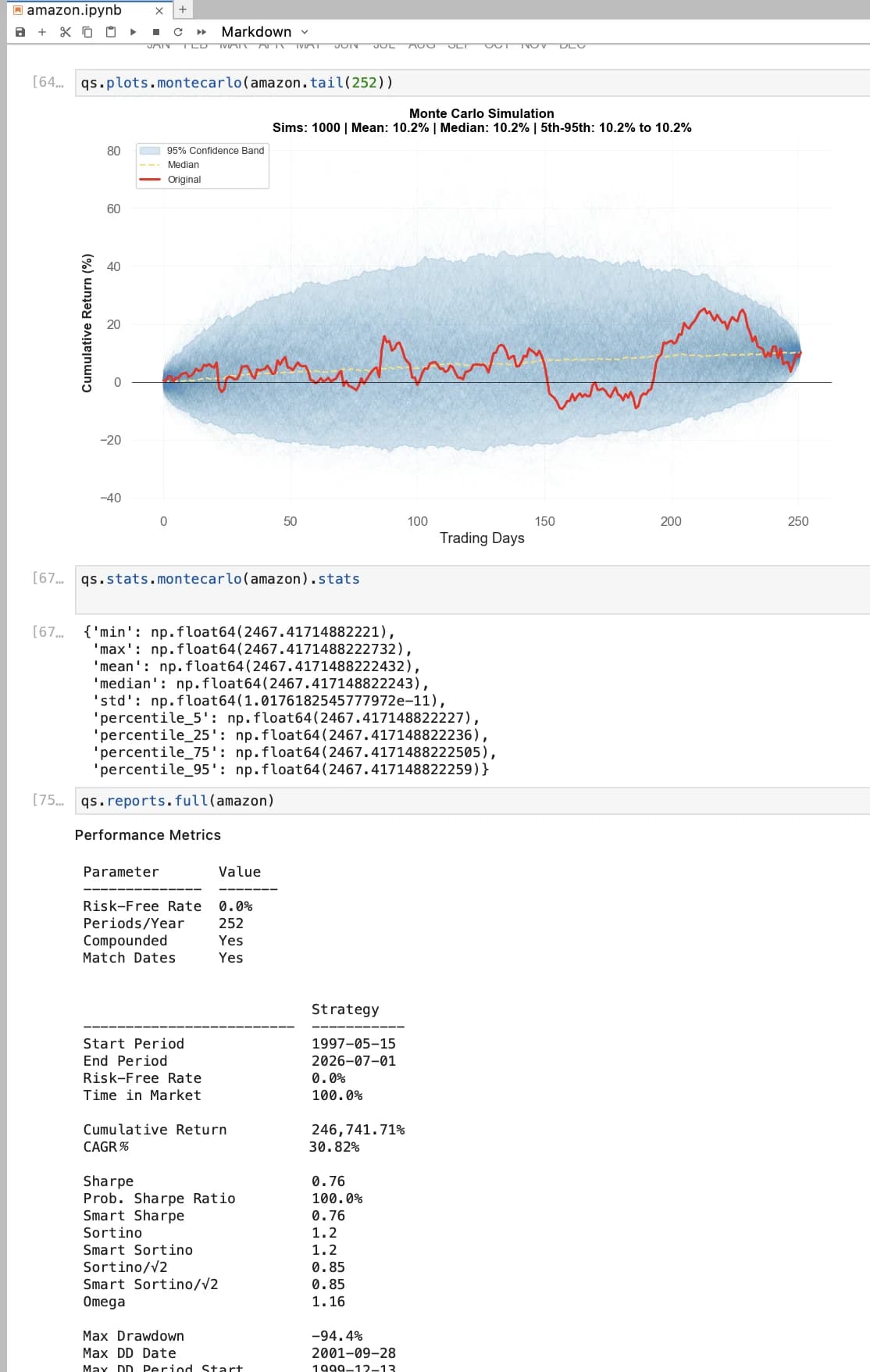 Monte Carlo simulation and the full quantstats performance metrics table: cumulative return, CAGR, Sharpe, Sortino, Omega and max drawdown.